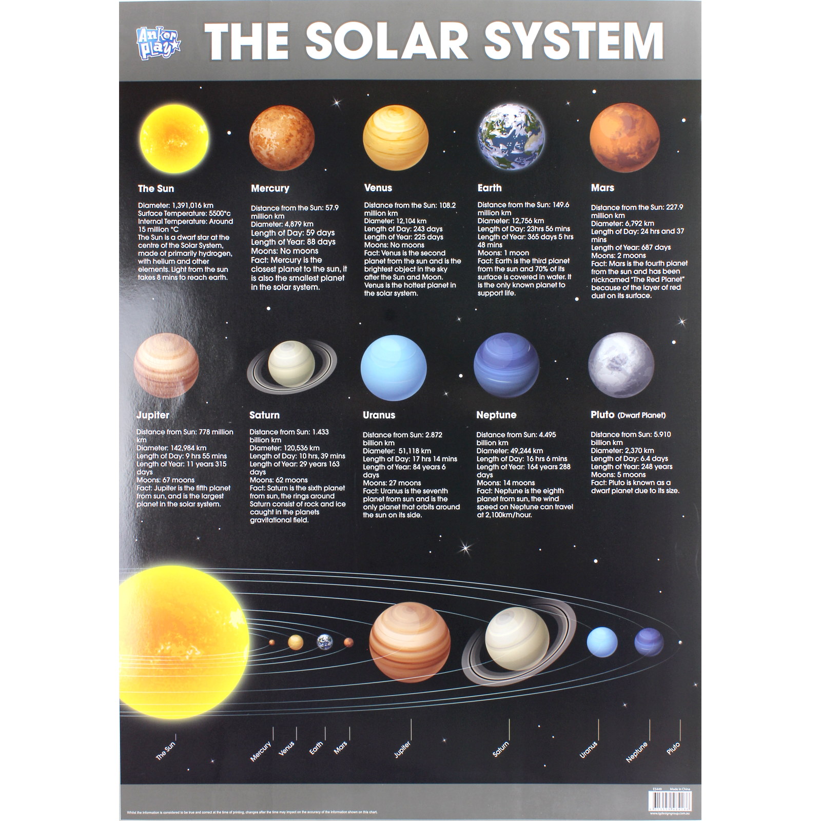 Solar Systems Educational Poster